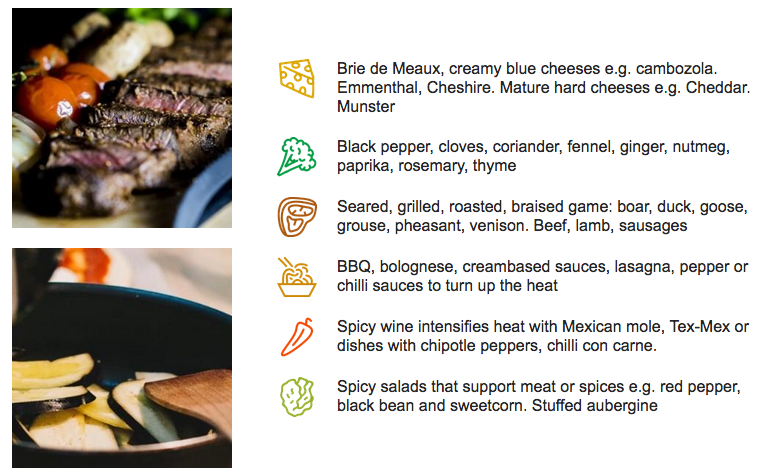 Food Pairings